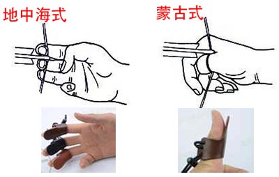 拉弦方式和扳指